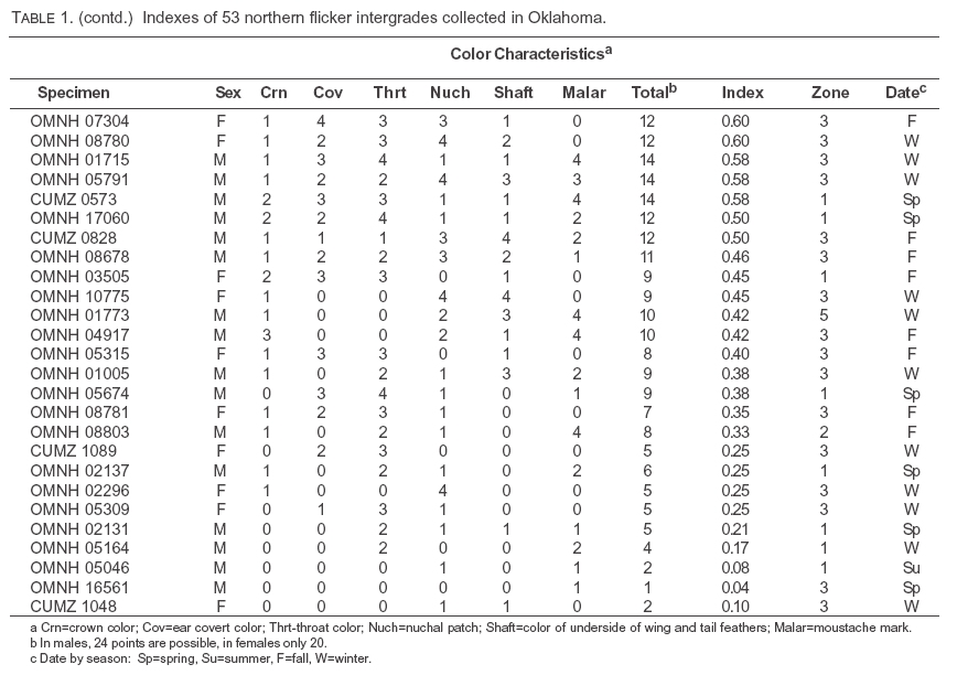 Table 1